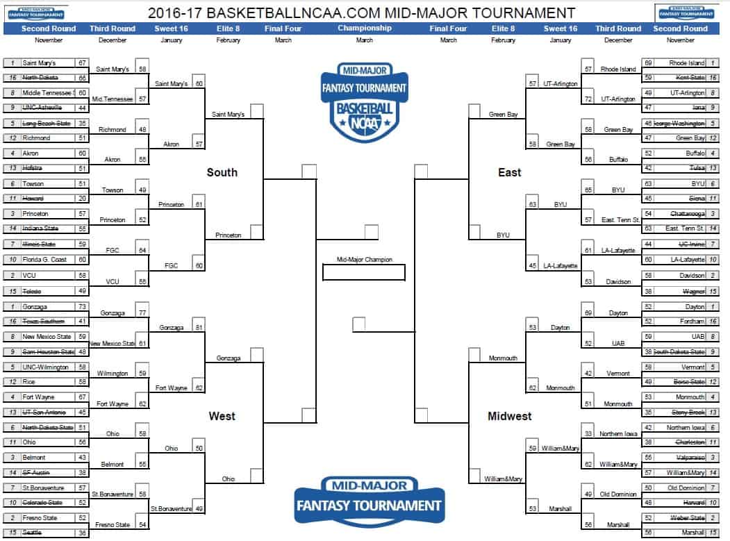 Fantasy Tournament: Sweet Sixteen