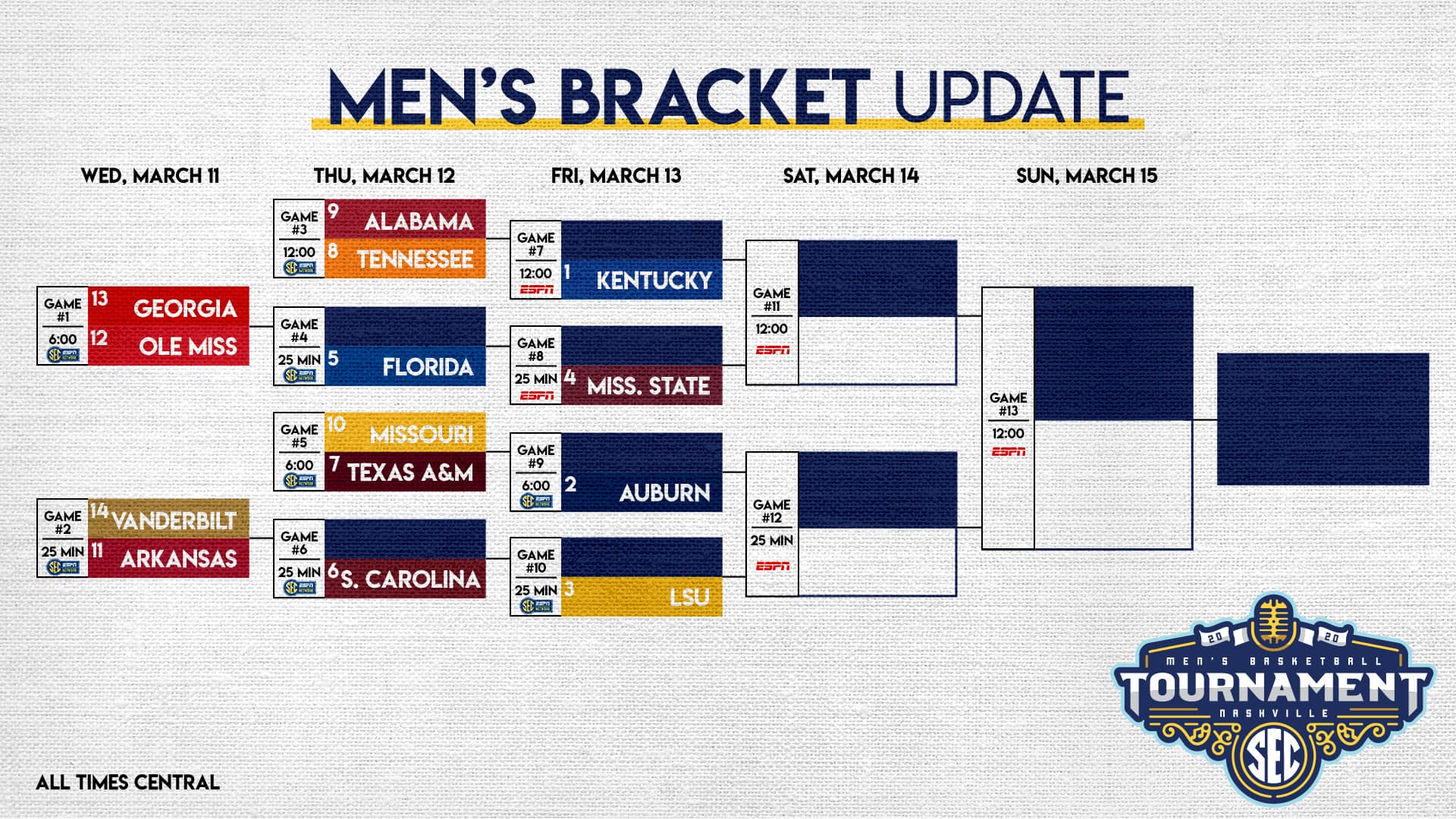 SEC tournament 2020 march madness