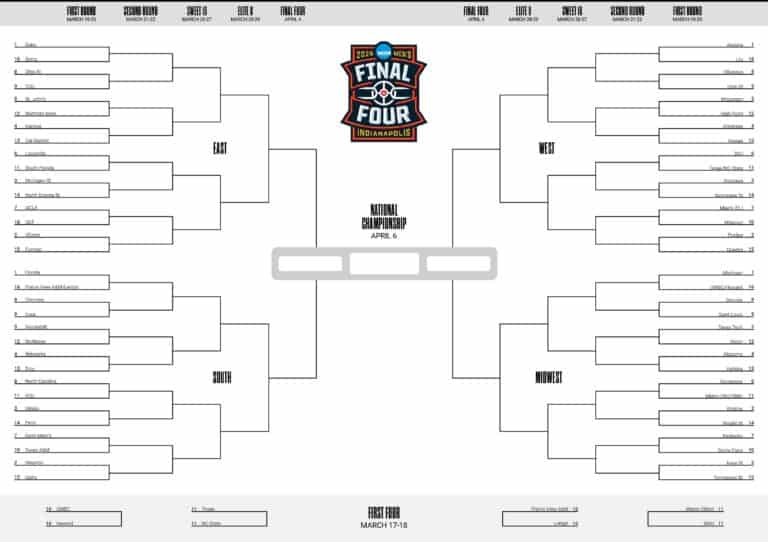 March Madness Bracket (2026)