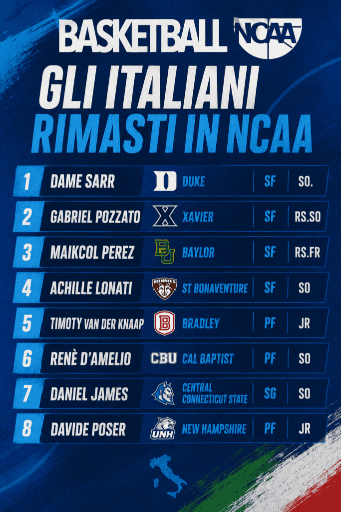 Italiani in NCAA 26-27 - Rimasti 