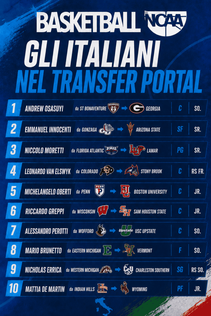 Italiani in NCAA 26-27 - Transfer Portal