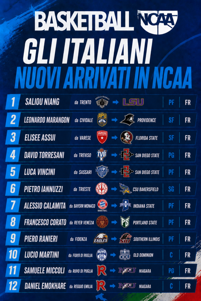 Italiani in NCAA 26-27 - Nuovi arrivati